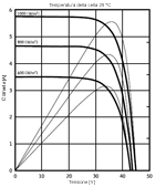Curva caratteristica I-V di un modulo fotovoltaico (clicca per ingrandire)